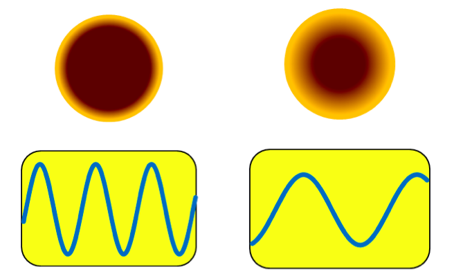 Frequency Distribution