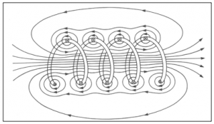 Induction Diagram