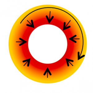 Induction Heating